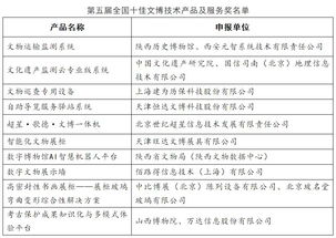 第五屆十佳文博技術產(chǎn)品及服務推介活動終評結果揭曉