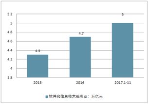 軟件及信息服務外包市場分析報告 2019 2025年中國軟件及信息服務外包市場前景研究與產業競爭格局報告 