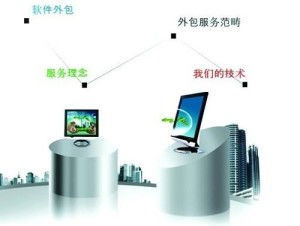 軟件外包專業(yè)