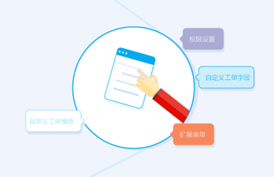 工單系統(tǒng)和CRM客戶管理系統(tǒng)的區(qū)別?