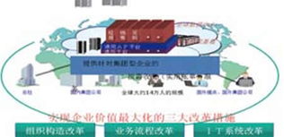 云時代到來,離岸軟件外包何去何從