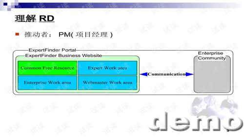 歐美軟件外包項目管理培訓之四 軟件開發案例深度剖析