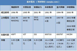 軟件外包巨頭較量 海輝、軟通動力、東軟集團的深度對比